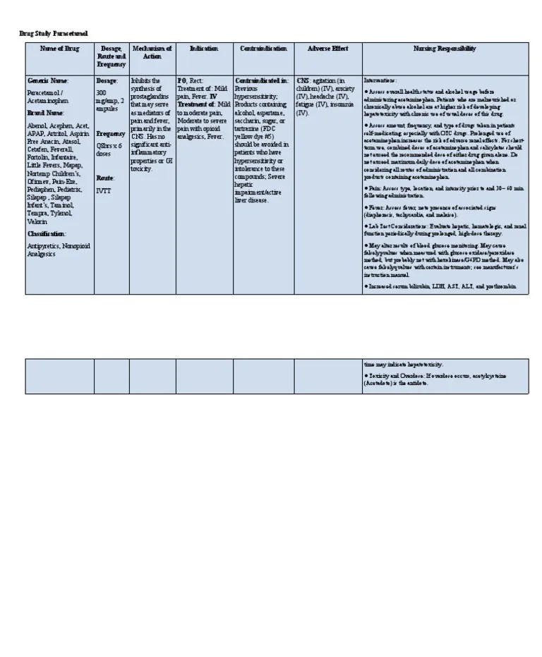 Drug Study Paracetamol Mechanism of Action, Indications