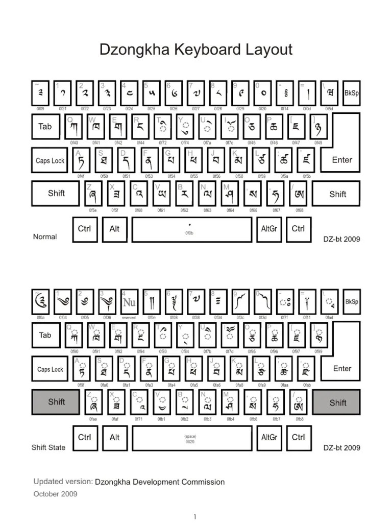 Dzongkha Keyboard Layout Guide PDF