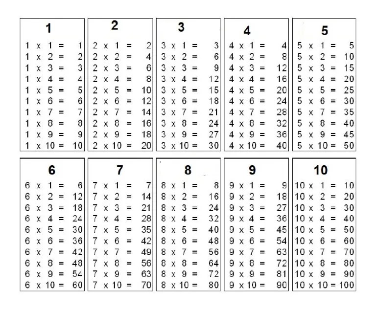 Multiplication Table 1 10 | Pdf