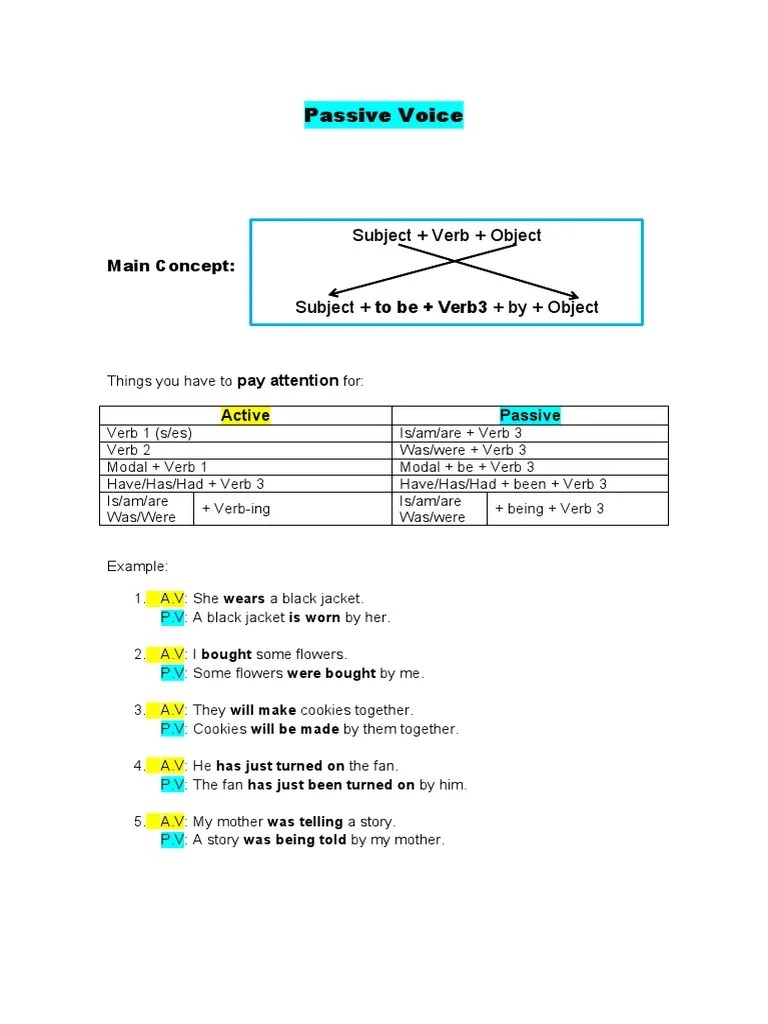 Am Schnellsten Was Were Verb 3