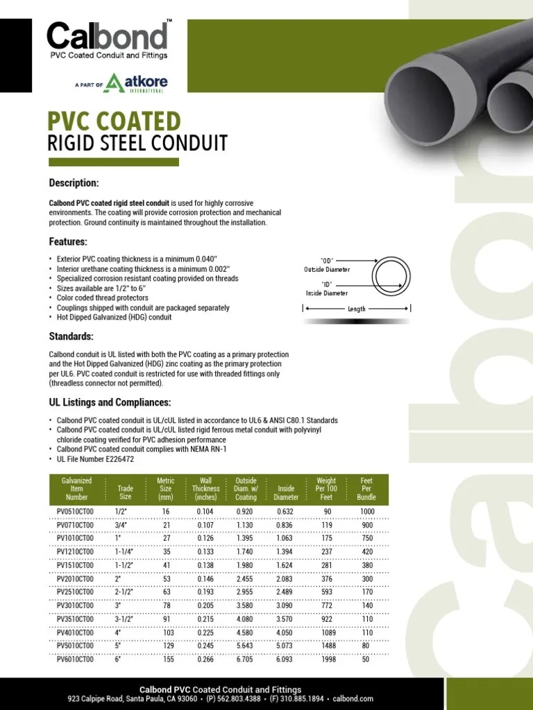 PVC Coated Conduit Submittal PDF Pipe (Fluid Conveyance