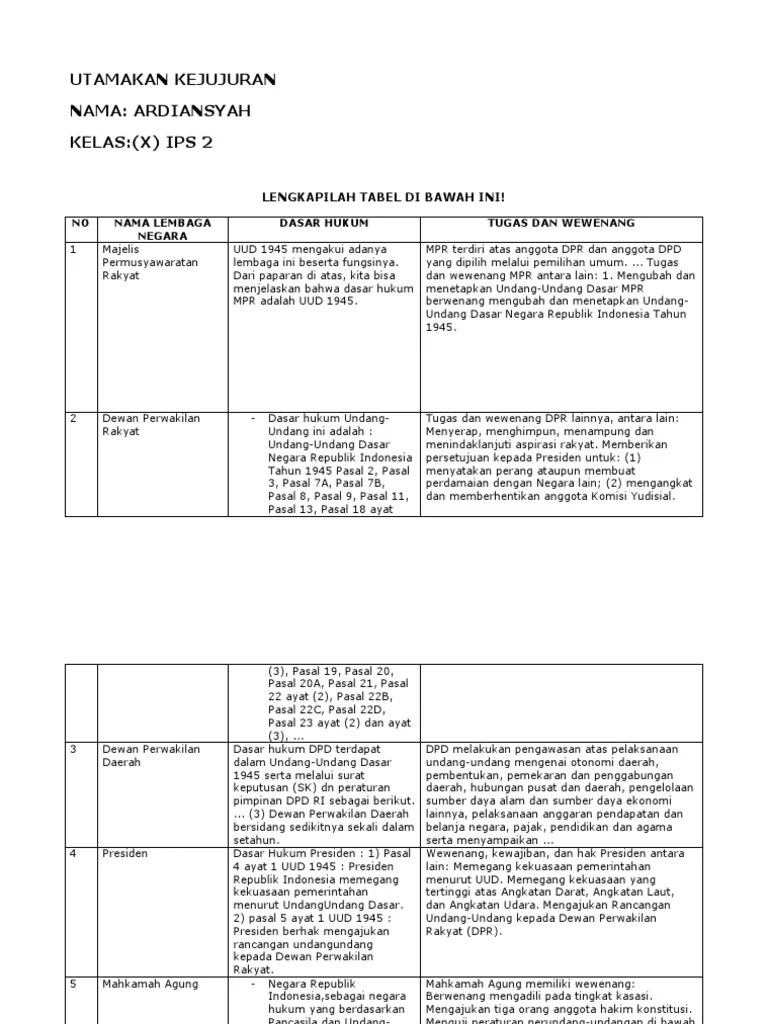 [Template] Dasar Hukum Dan Tugas Wewenang Lembaga Negara | PDF