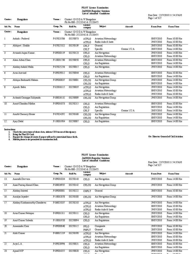 pilot list Aviation Aerospace