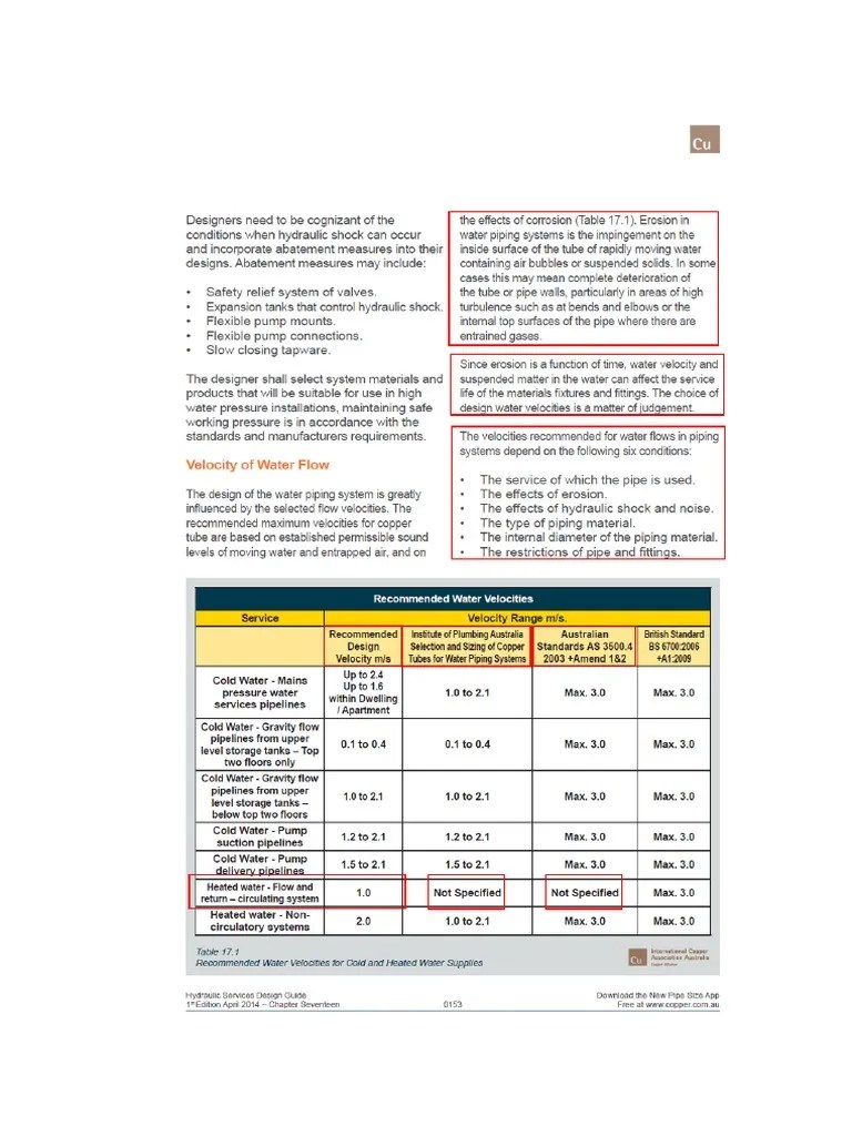 Hydraulic Services Design Guide CDA April 2014 PDF