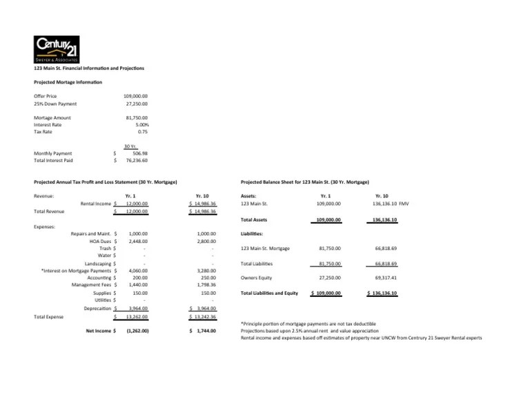 Rental Property Statement and Balance Sheet Mortgage Loan