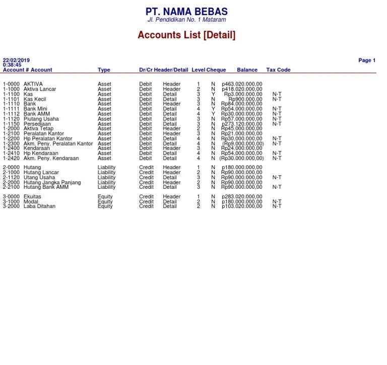 Accounts List (Detail) Myob PDF Debits And Credits Liability