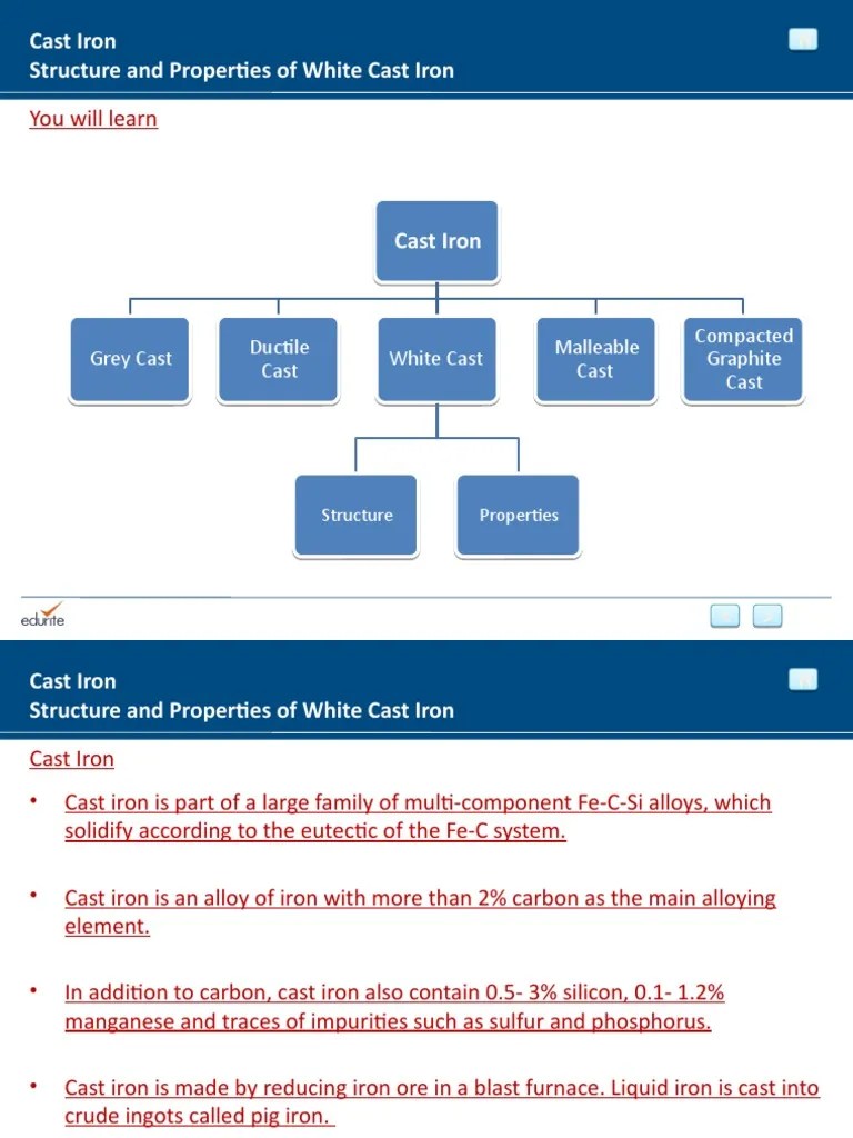 Structure and Properties of White Cast Iron Explained in 13 Steps PDF
