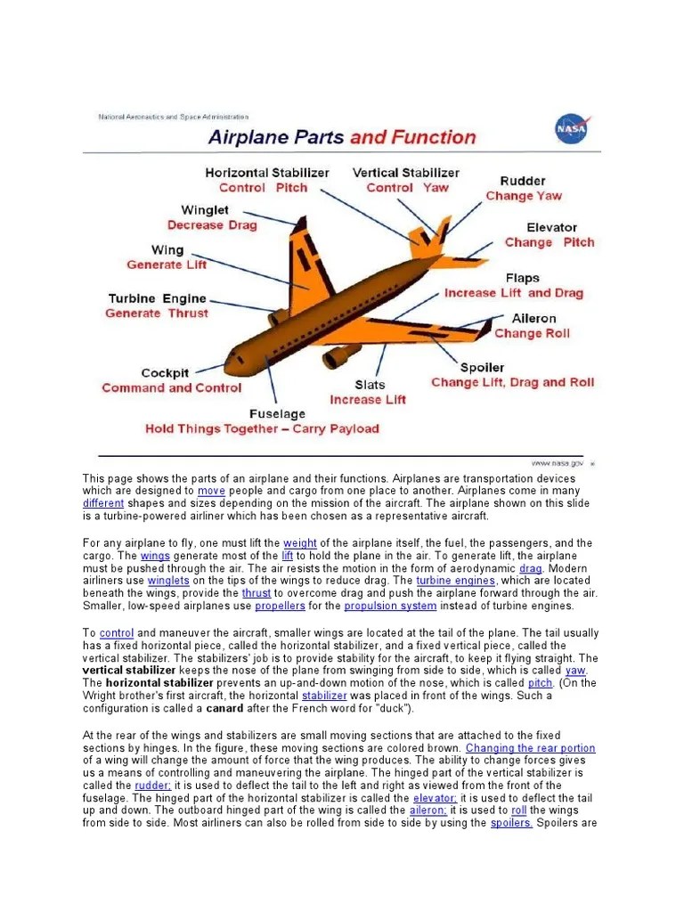 This page shows the parts of an airplane and their functions