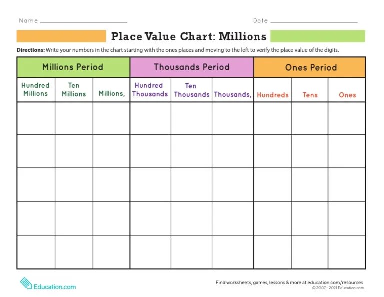 Place Value Chart Millions PDF