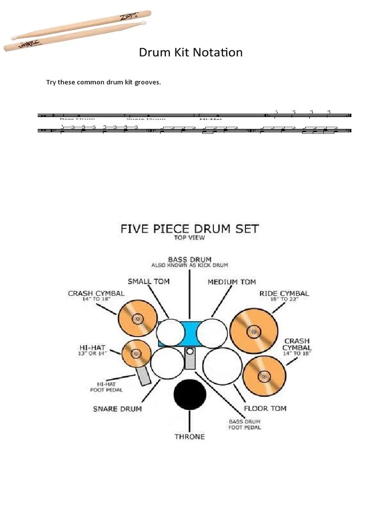 Drum Kit Notation PDF