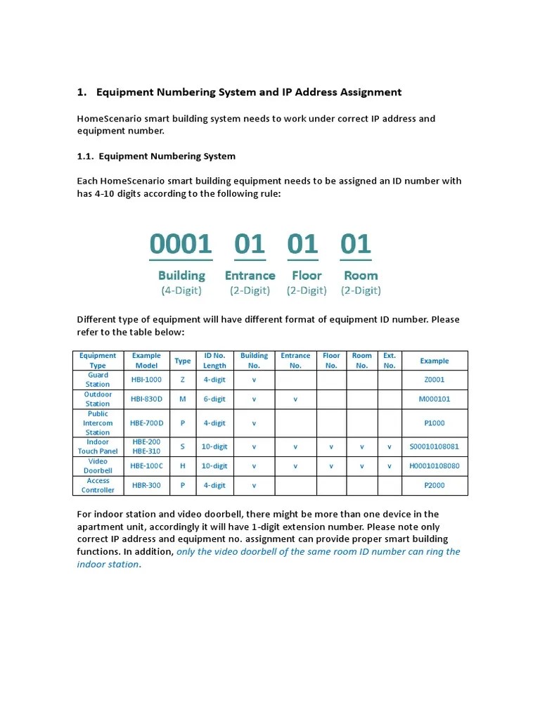 Equipment Numbering System and IP Address Assignment PDF