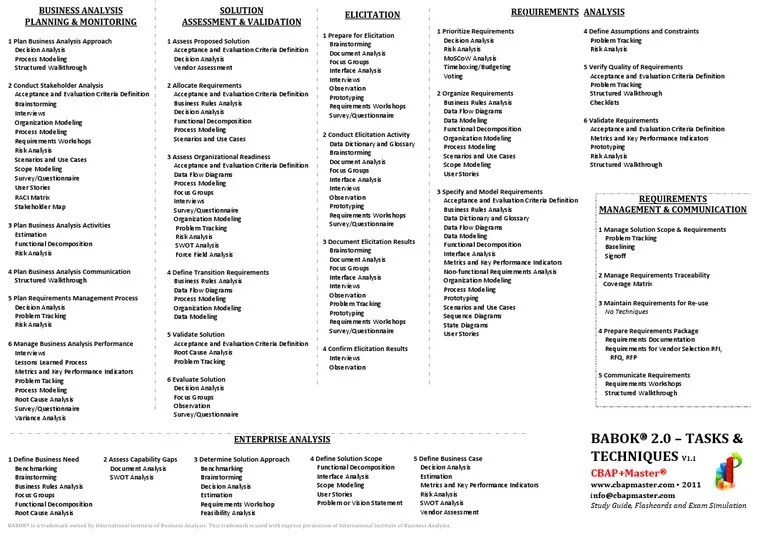 BABOK 2 Tasks &amp; Techniques Data Model Business Analysis
