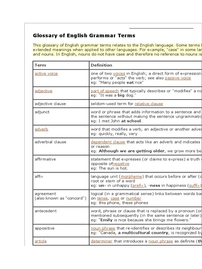 Glossary of English Grammar Terms
