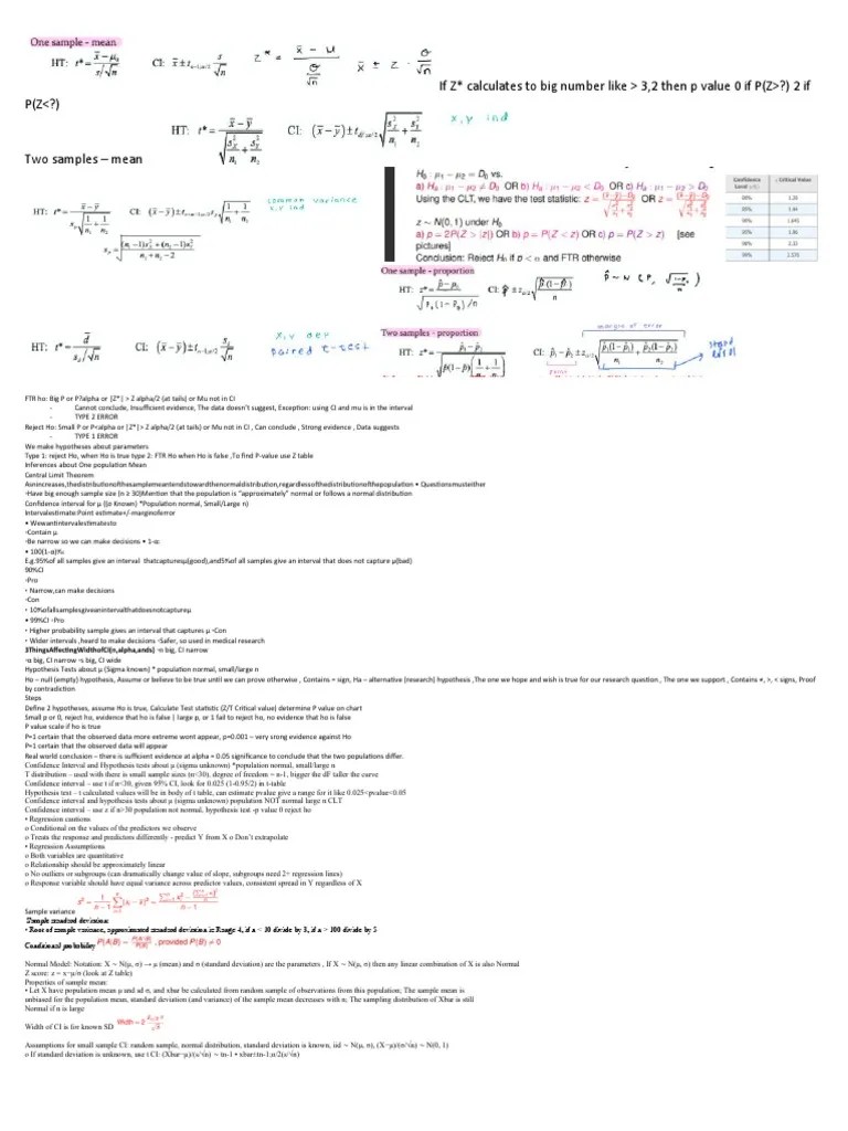 Cheat Sheet PDF Confidence Interval Standard Deviation