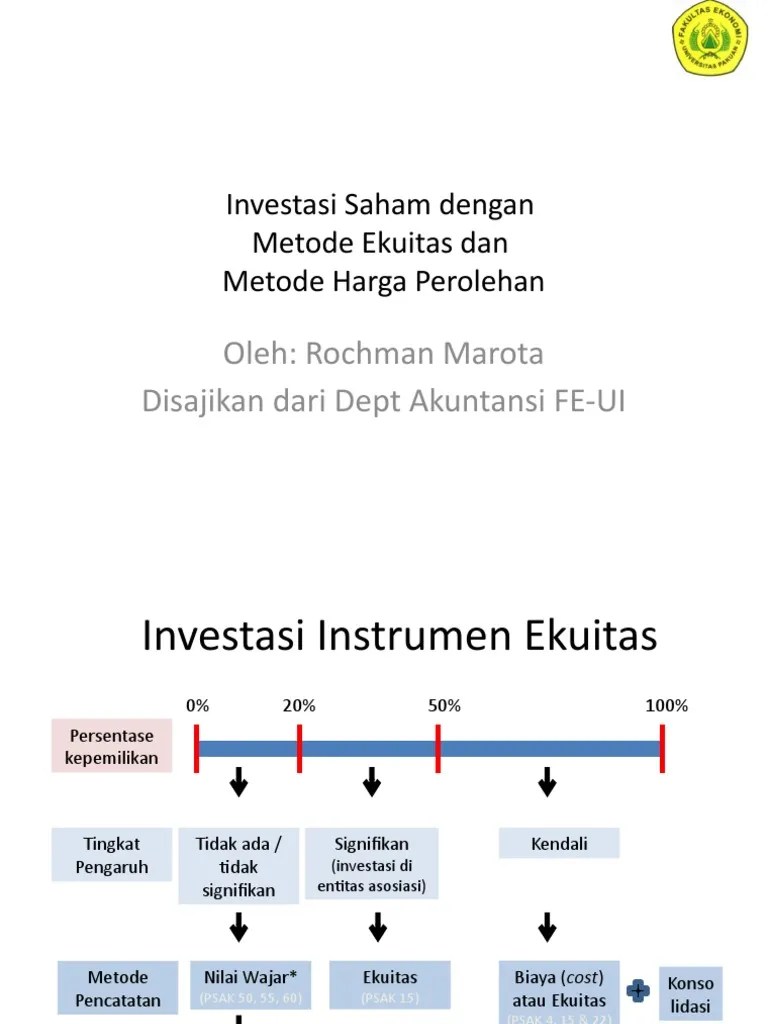 Investasi Dengan Metode Ekuitas Dan Meto | PDF