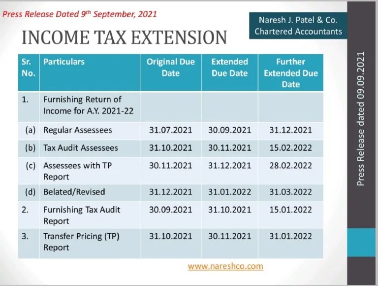 Extension Due Dates PDF