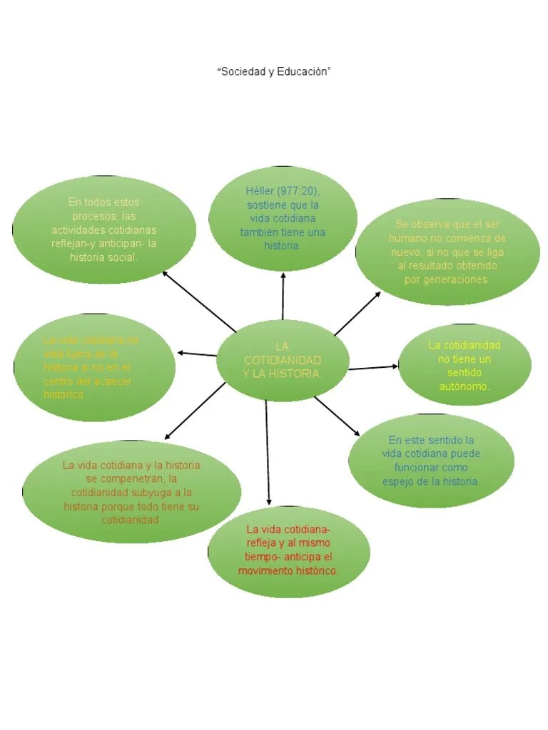 Diagrama de Sol | PDF