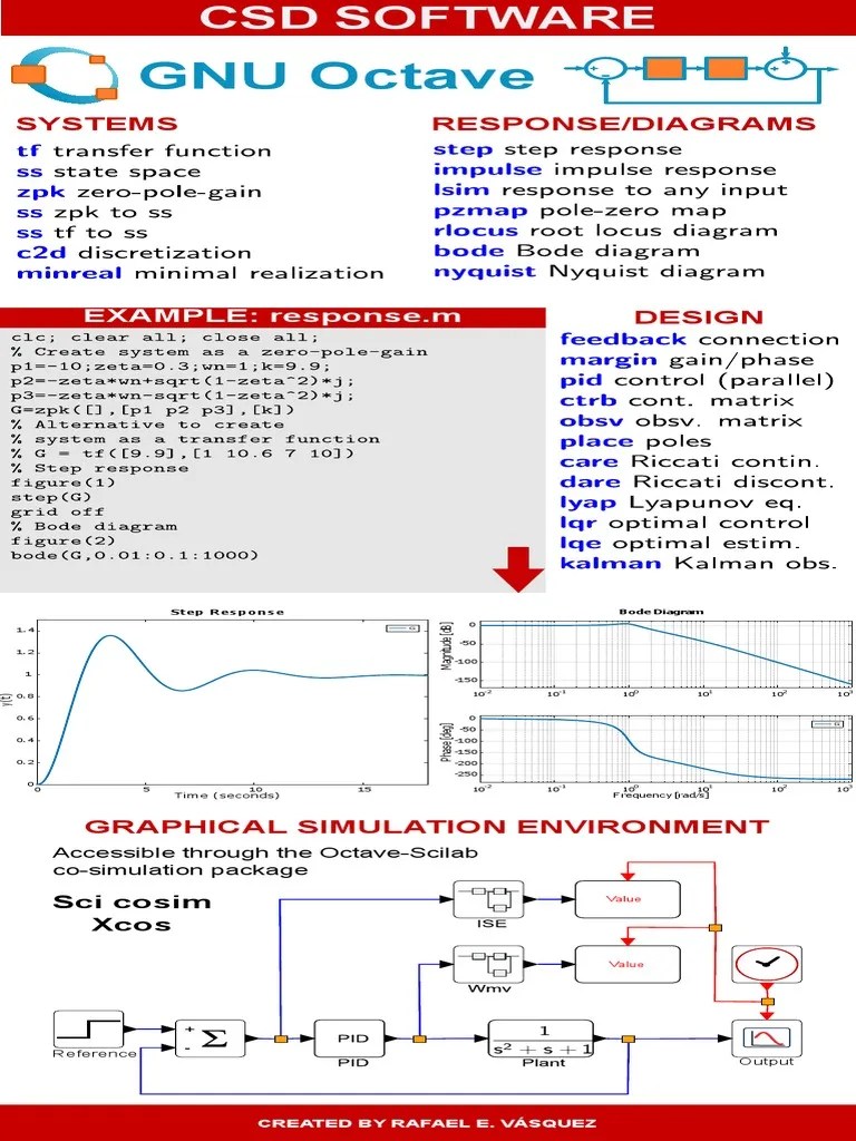CSD Octave Infographics PDF Signal Processing Electronic Engineering