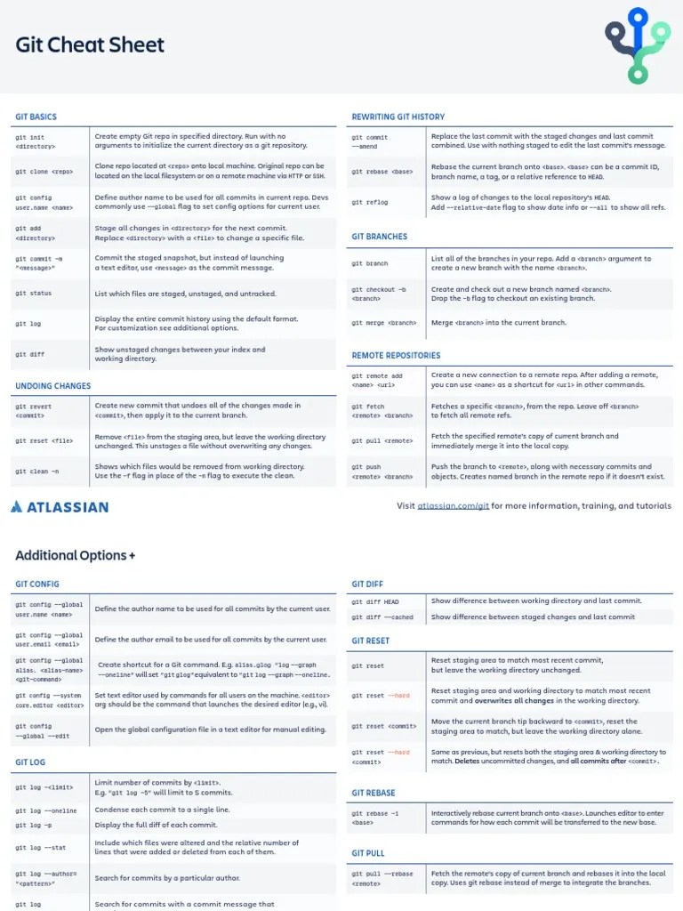 Git Cheat Sheet Bitbucket PDF