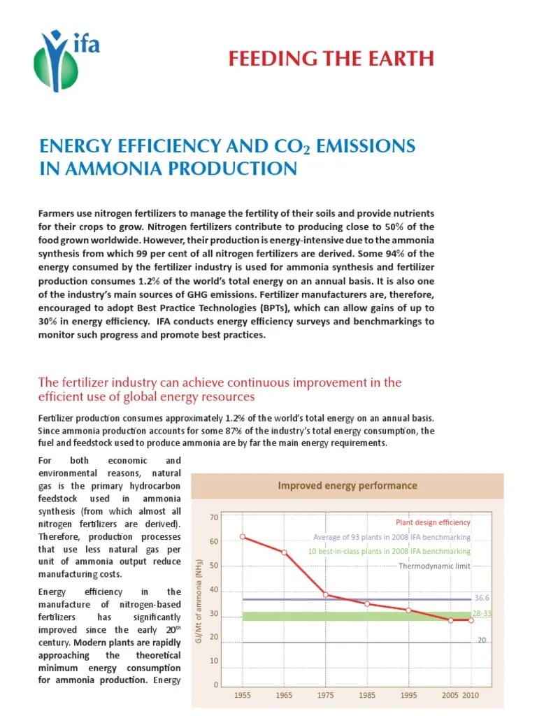 ammonia energy_efficiency[1] Fertilizer Natural Gas