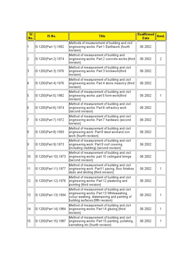 LIST OF IS CODES FOR MEASUREMENT Civil Engineering