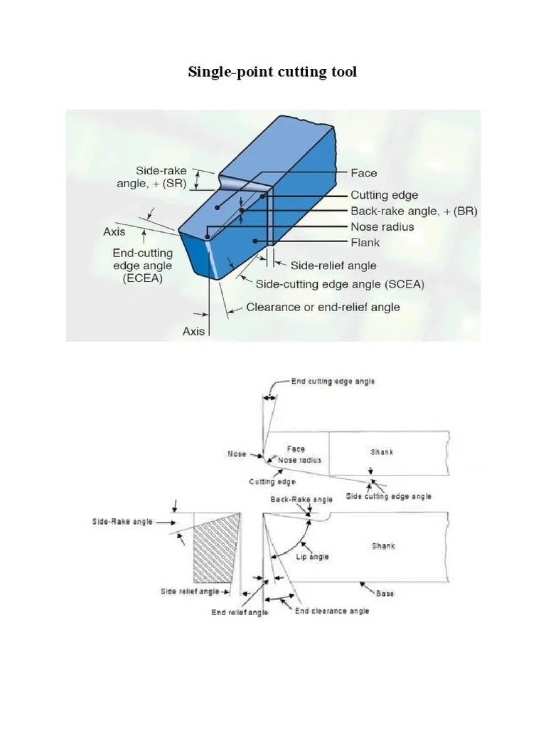 SinglePoint Cutting Tool PDF Metalworking Tools