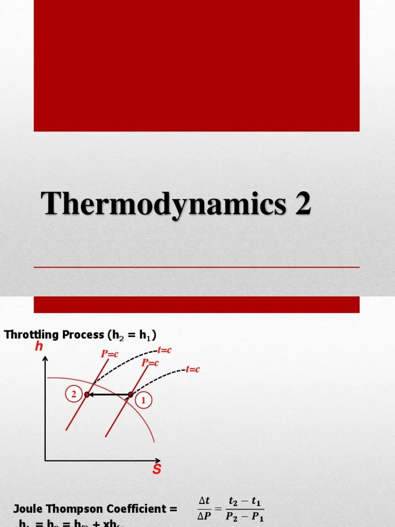 Thermodynamic Processes and Applications A Guide to Understanding