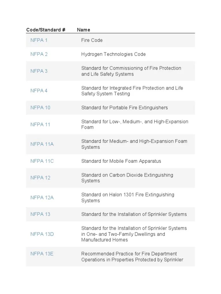 Nfpa Codes PDF Firefighter Firefighting