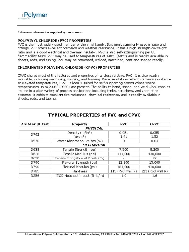 Typical Properties of PVC and CPVC Reference Information Supplied by