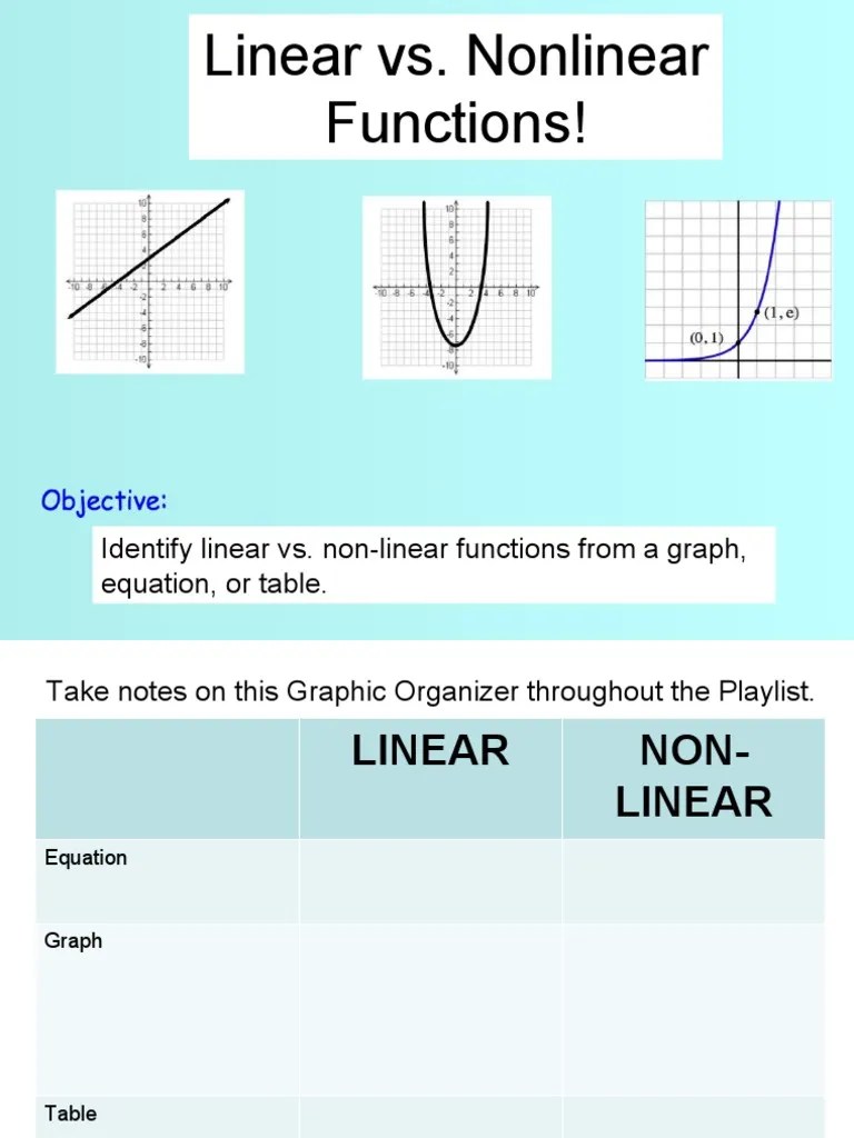 Linear vs. Functions! Identify Linear vs.
