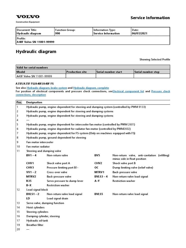 Hydraulic Diagram: Service Information | PDF | Valve | Pump