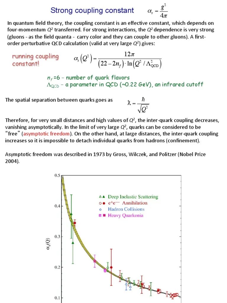 Strong Coupling Constant PDF Quantum Chromodynamics Quark