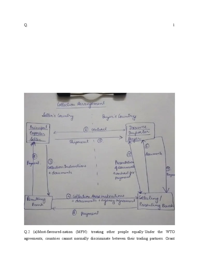 Answer Key Itl | PDF | World Trade Organization | Most Favoured Nation