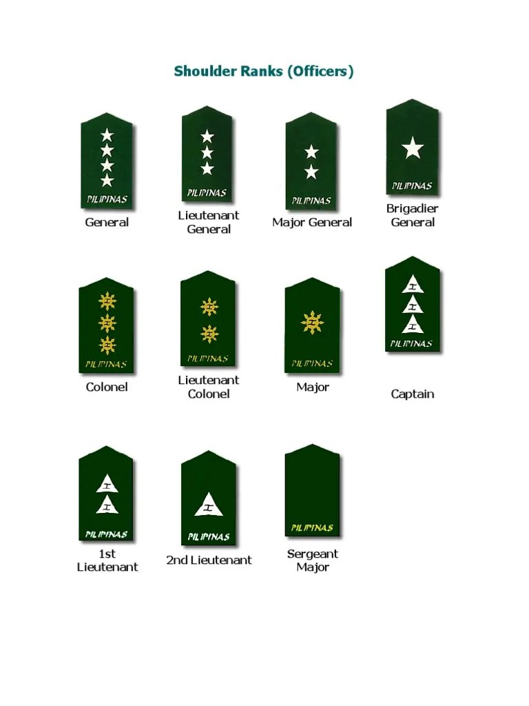 Philippine Army Shoulder Ranks