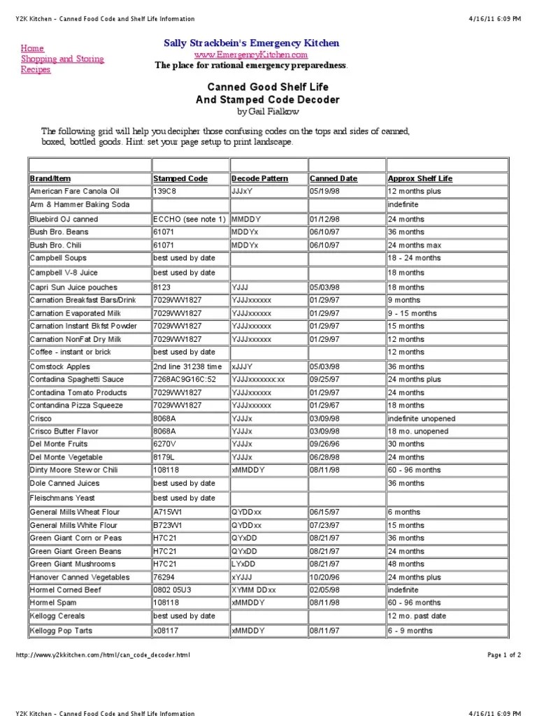 Y2K Kitchen Canned Food Code and Shelf Life Information PDF Juice