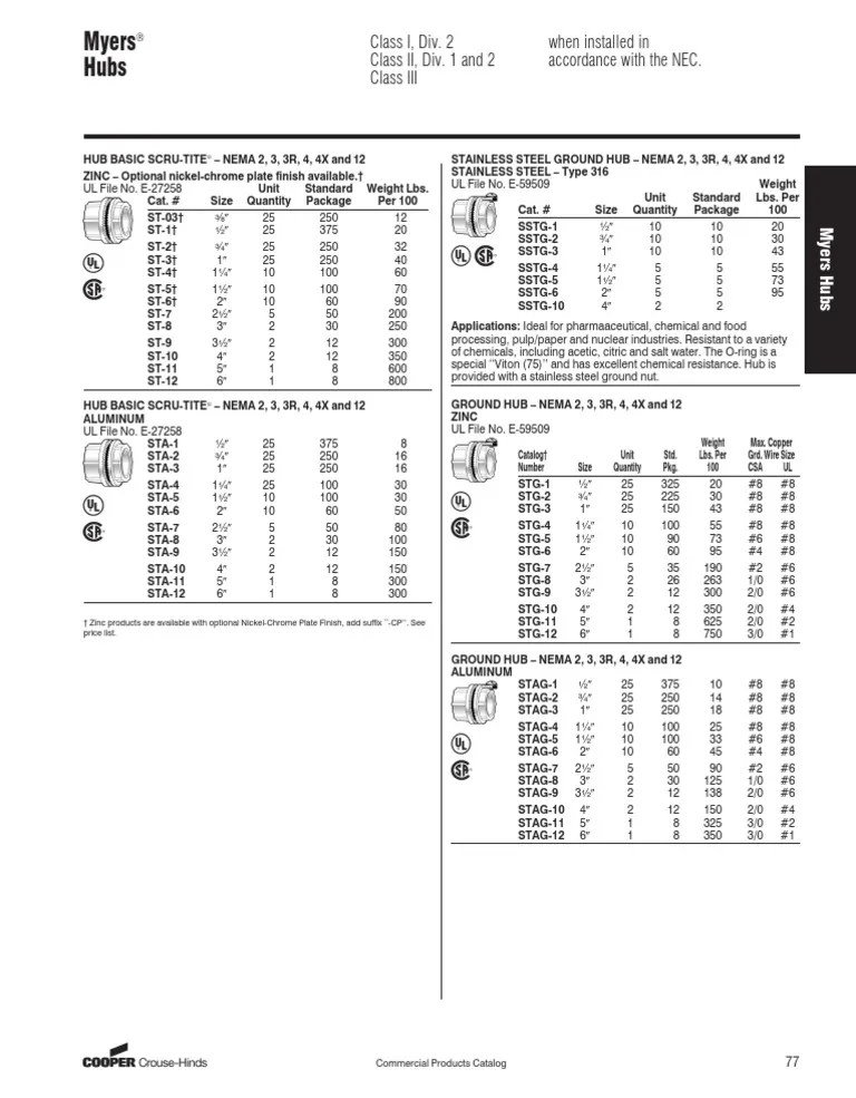 Myers Hubs PDF Chemical Substances Materials