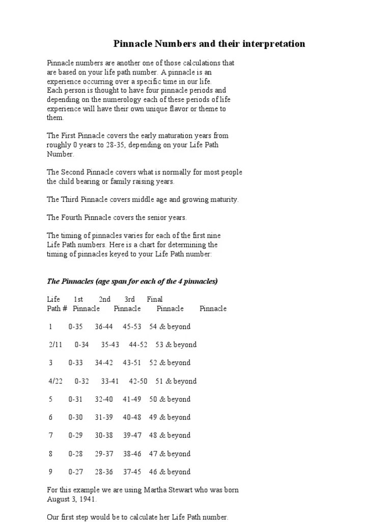 Pinnacle Numbers and their interpretation The Pinnacles (age span for
