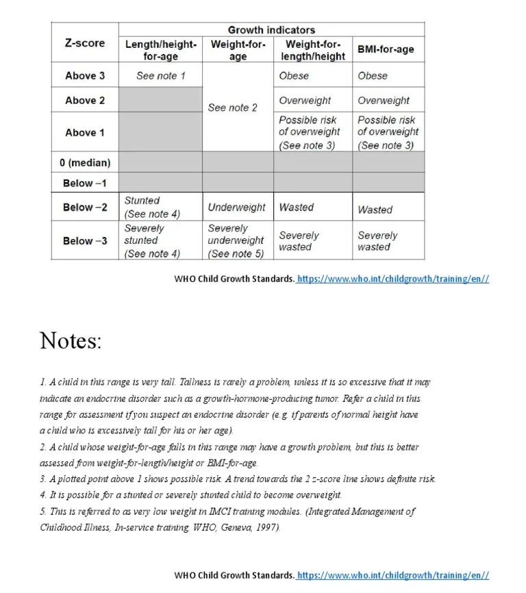 Growth Chart Interpretation PDF