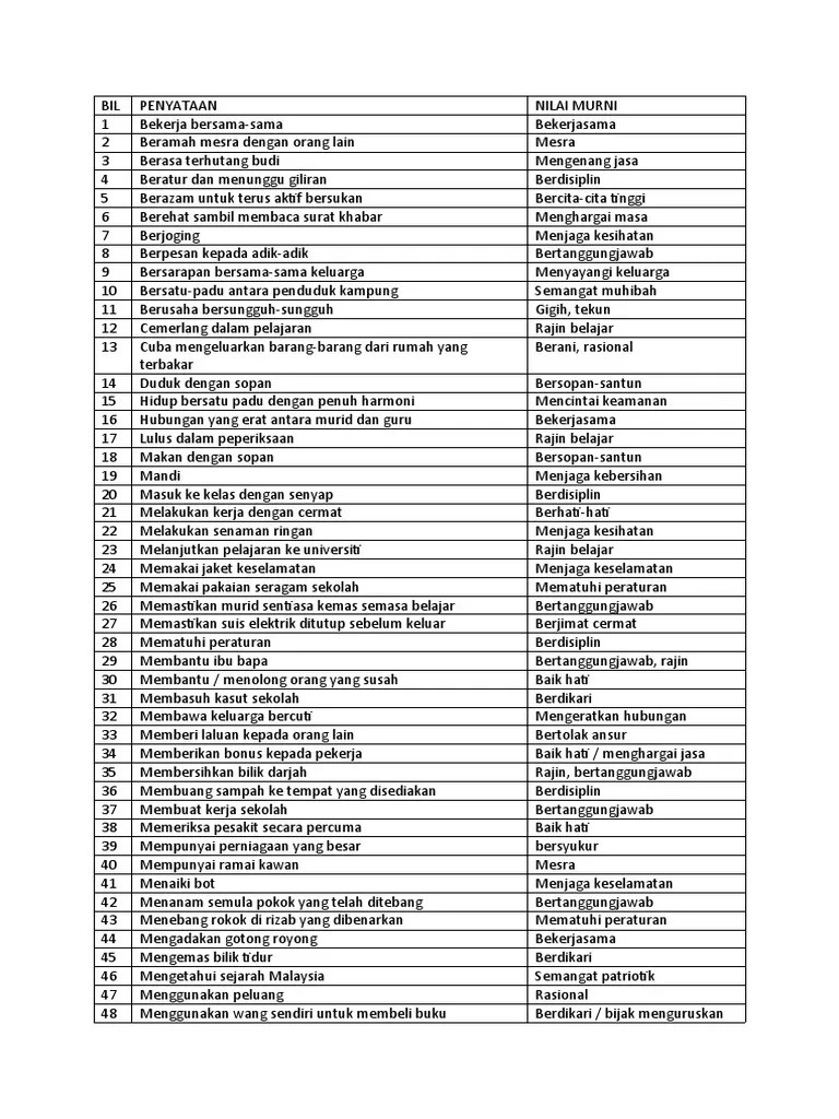 nilai murni in english