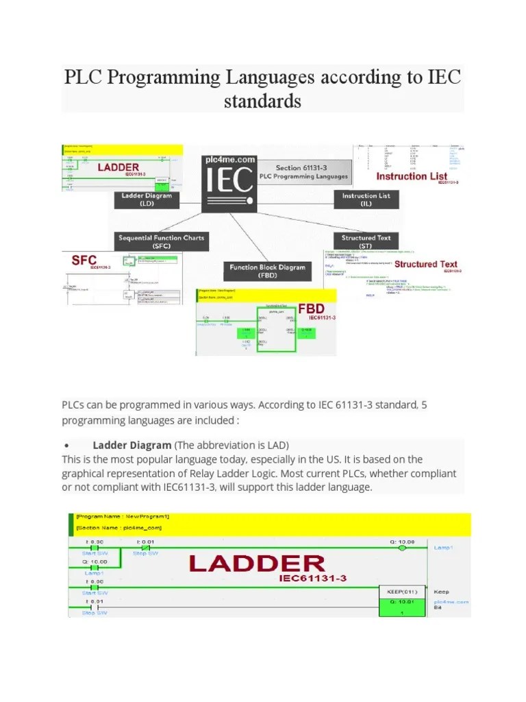 PLC Programming Languages According To IEC Standards Ladder Diagram