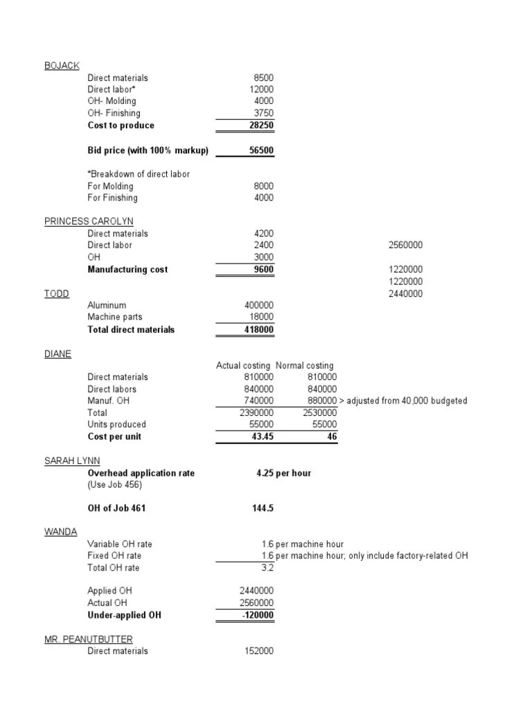 Practice Problems - Answer Key | PDF | Cost | Business