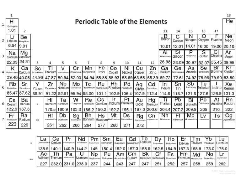 Periodic Table of The Elements Bo Ron Neon PDF Periodic Table Chlorine