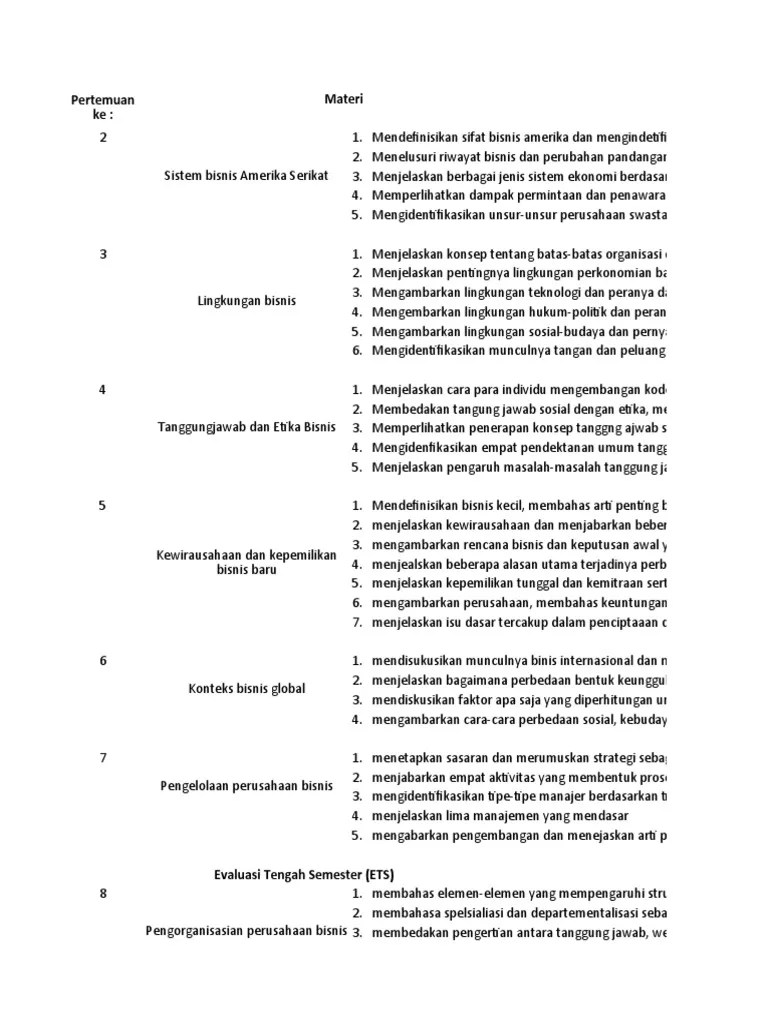 Materi Presentasi Pengantar Bisnis | PDF
