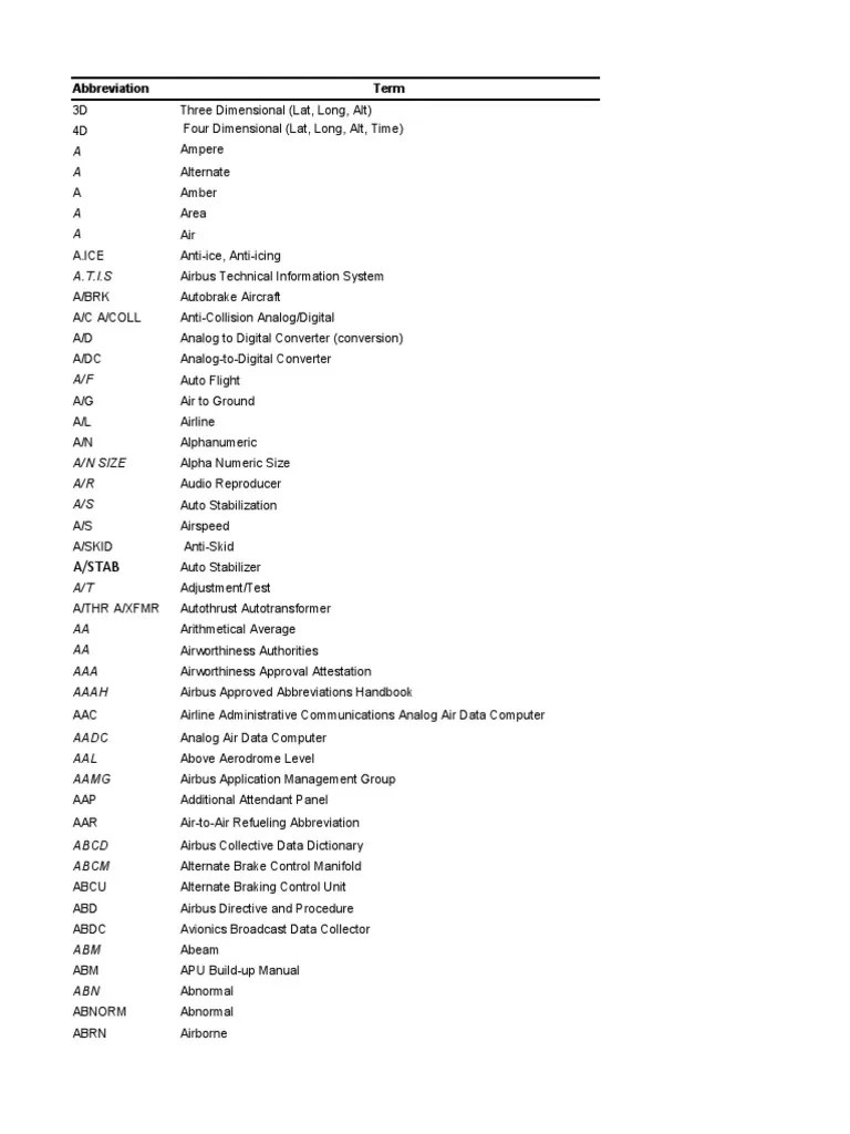 Aviation Abbreviations PDF Air Traffic Control Digital To Analog Converter