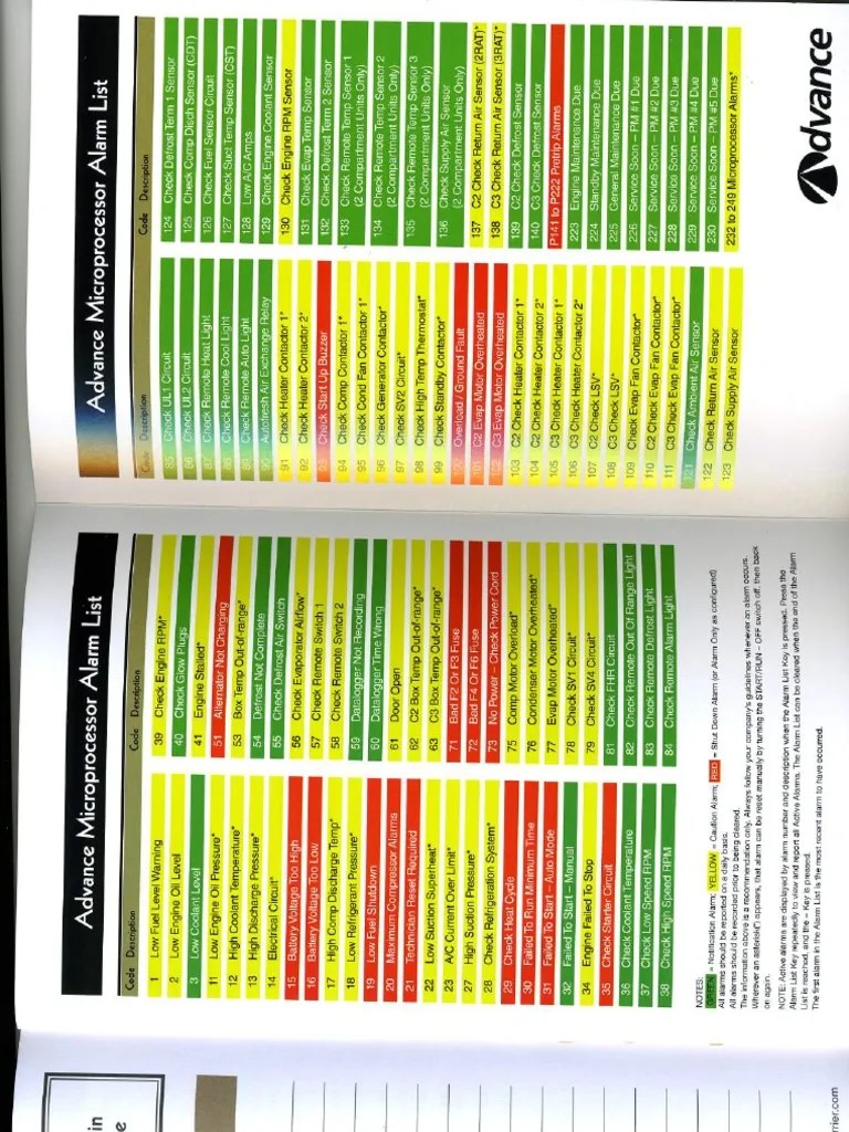 Carrier Codes For Reefer Alarms PDF