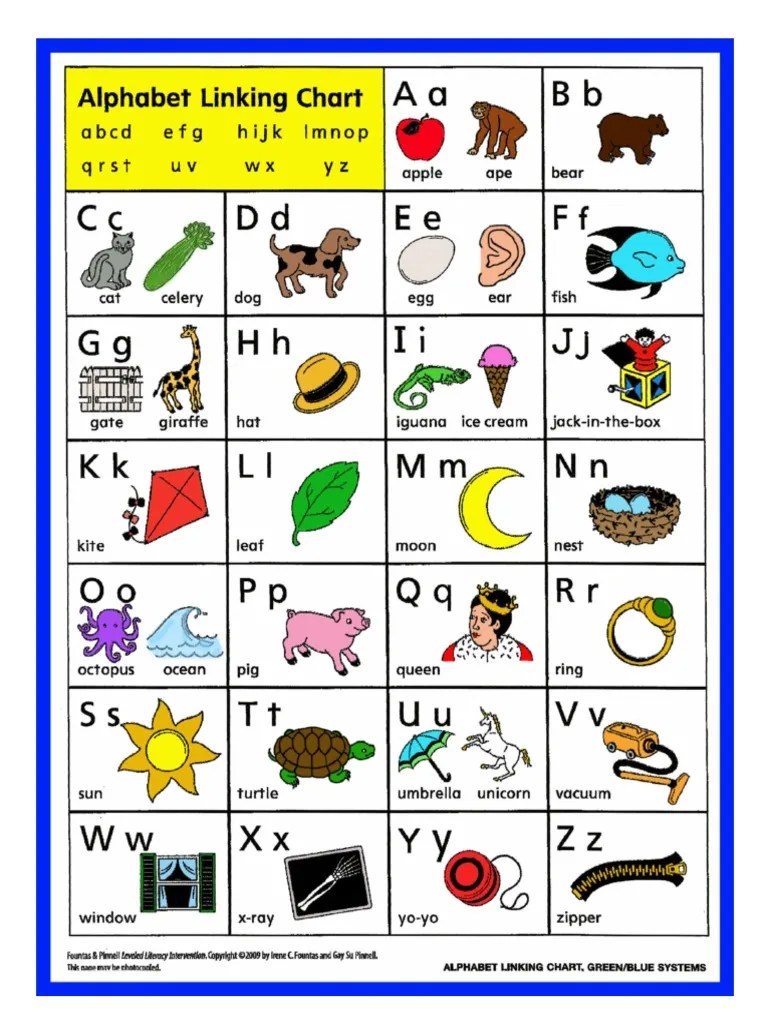 ABC Chart How To Use An Alphabet Chart Free Printable