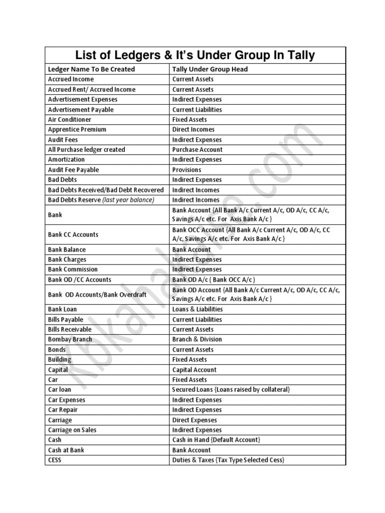 List of Ledgers Group in Tally PDF Expense Banks