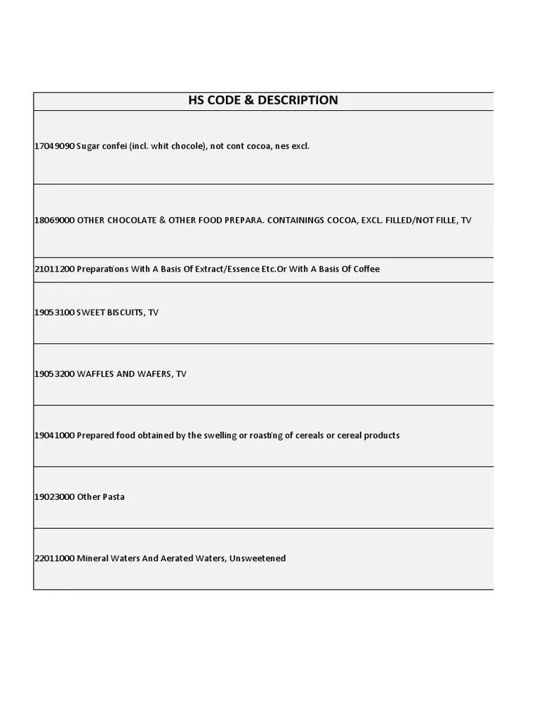 Food and Beverage HS Codes PDF Foods Drink