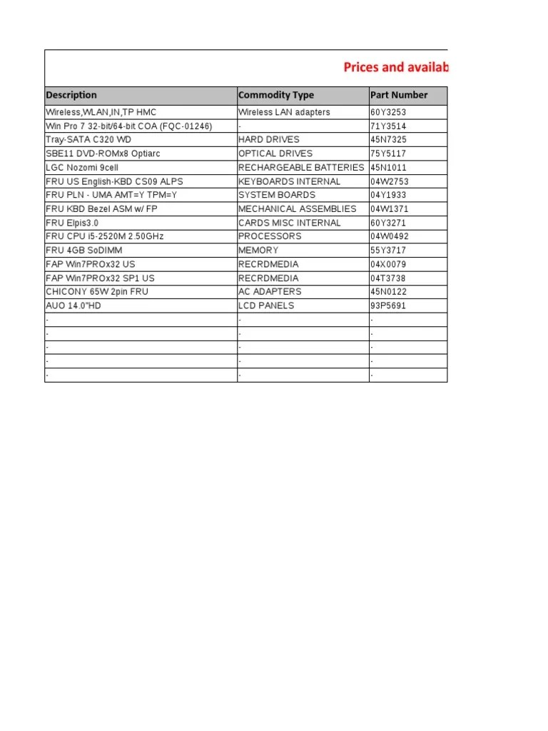 Prices and Availability Are Subject To Change Description Commodity