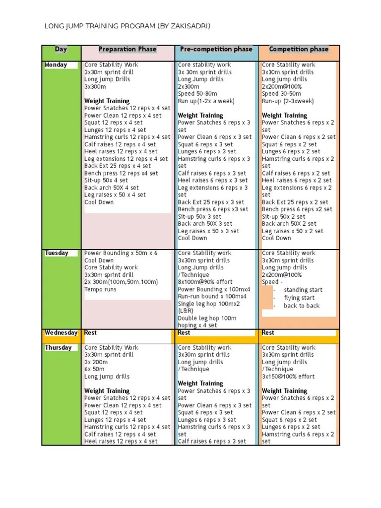 SUKMA Training Prog Long Jump Weight Training Sports